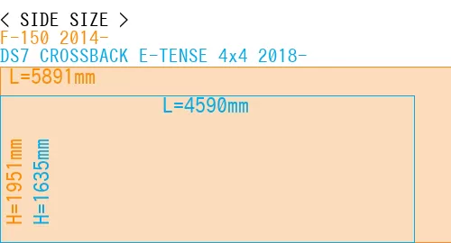 #F-150 2014- + DS7 CROSSBACK E-TENSE 4x4 2018-